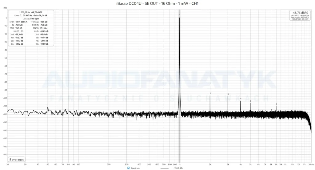 iBasso DC04U - SE OUT - 16 Ohm - 1 mW - CH1