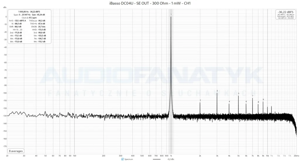 iBasso DC04U - SE OUT - 300 Ohm - 1 mW - CH1