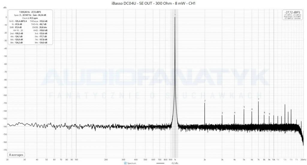 iBasso DC04U - SE OUT - 300 Ohm - 8 mW - CH1