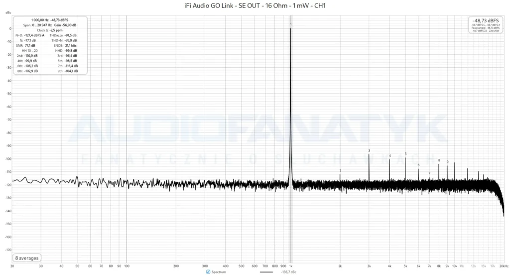 iFi Audio GO Link - SE OUT - 16 Ohm - 1 mW - CH1