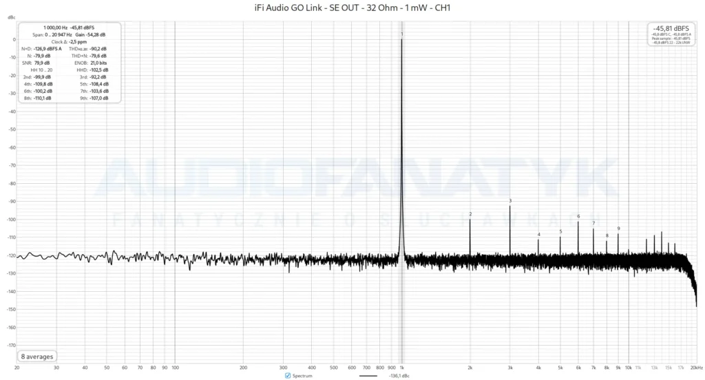 iFi Audio GO Link - SE OUT - 32 Ohm - 1 mW - CH1