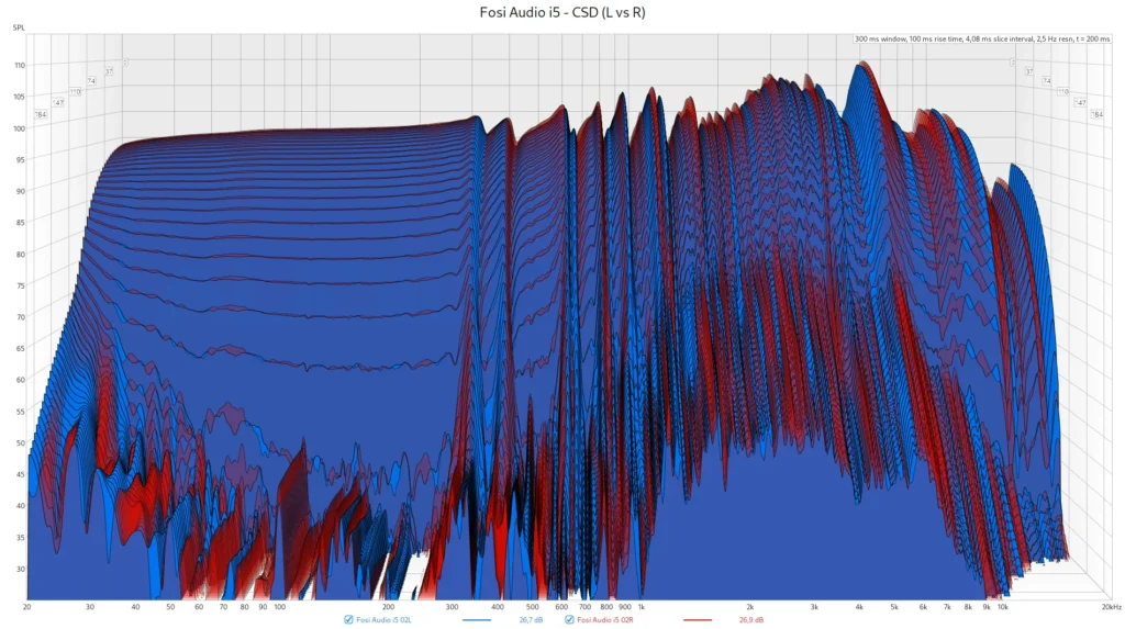 Fosi Audio i5 - CSD (L vs R)