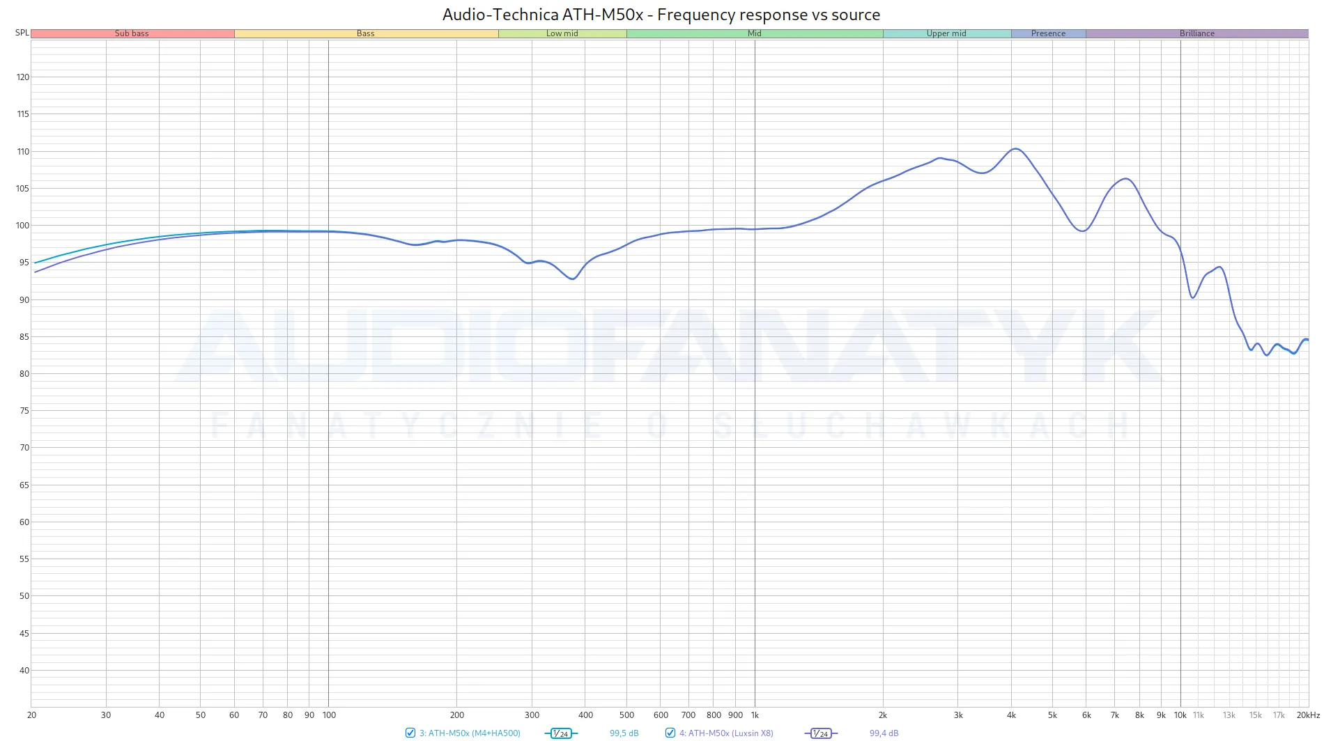 Audio-Technica-ATH-M50x-Frequency-respon