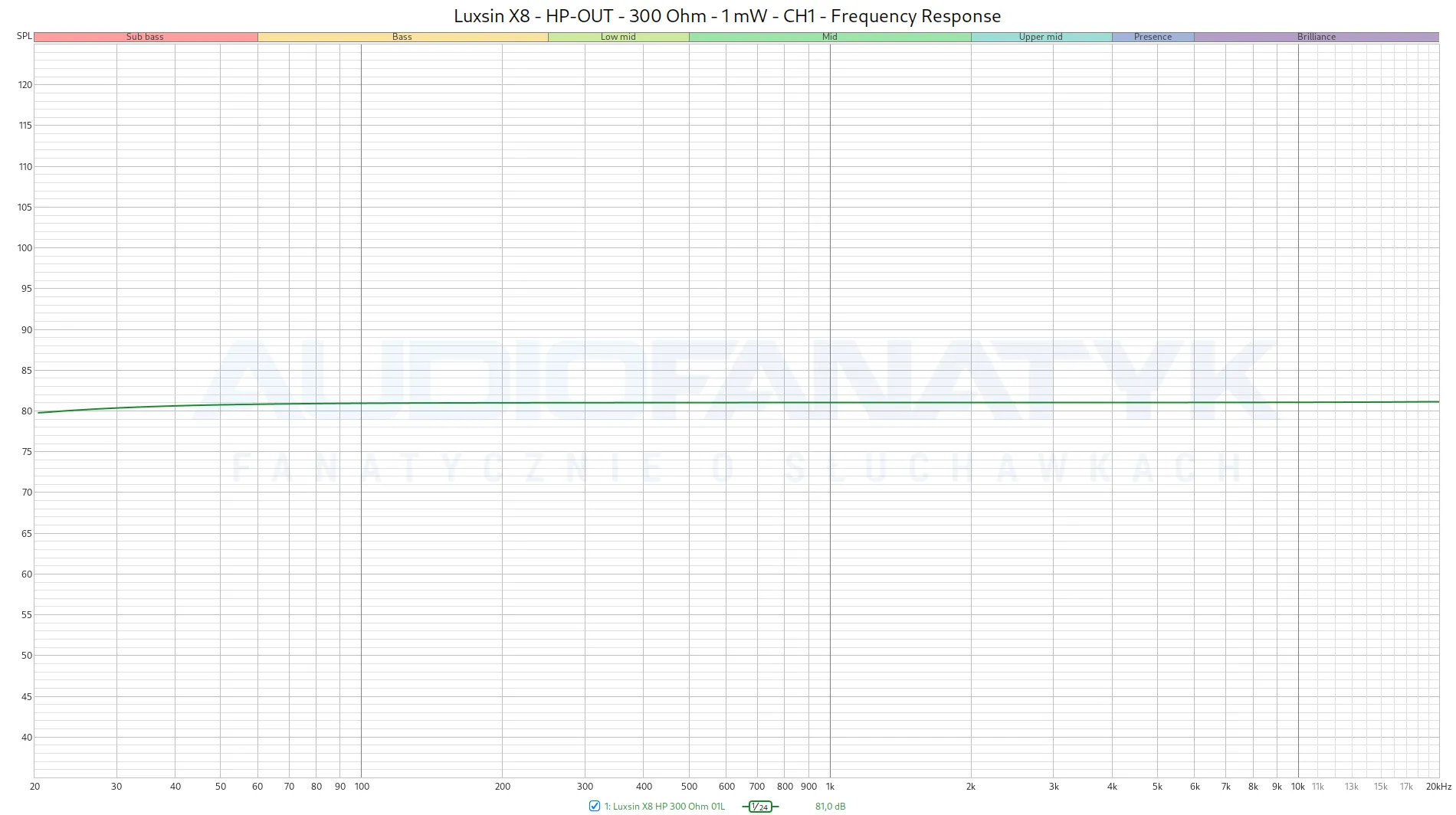 Luxsin-X8-HP-OUT-300-Ohm-1-mW-CH1-Freque