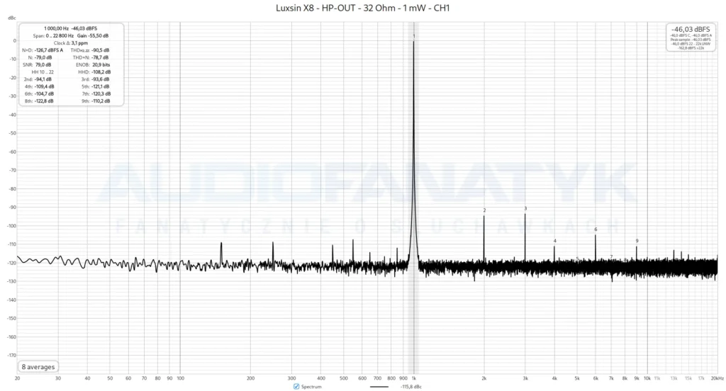 Luxsin X8 - HP-OUT - 32 Ohm - 1 mW - CH1