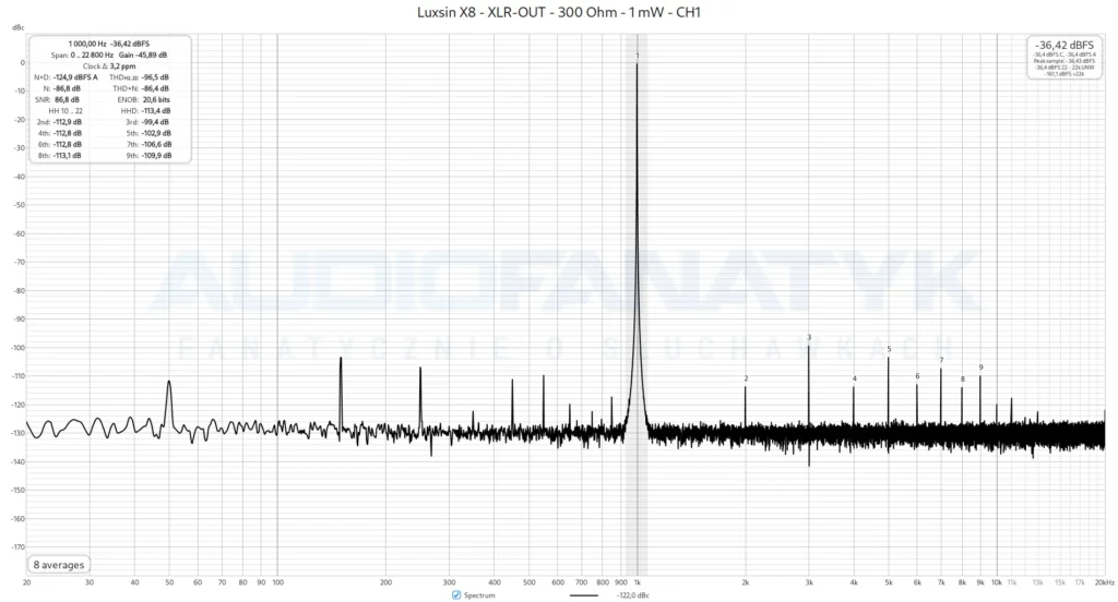 Luxsin X8 - XLR-OUT - 300 Ohm - 1 mW - CH1