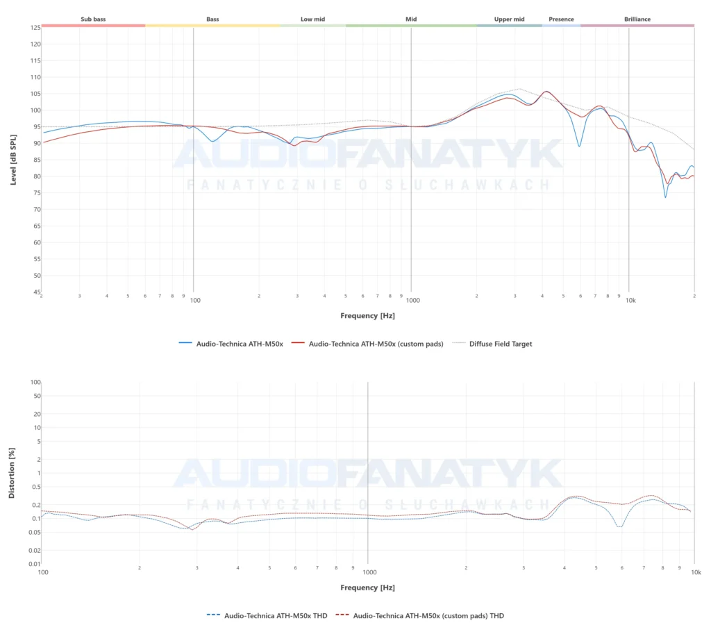 Pomiary Audio-Technica ATH-M50x Pads