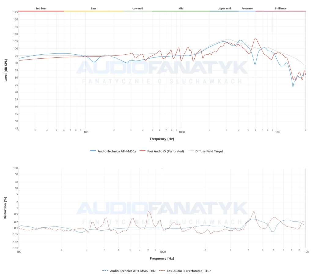 Pomiary Audio-Technica ATH-M50x vs Fosi i5