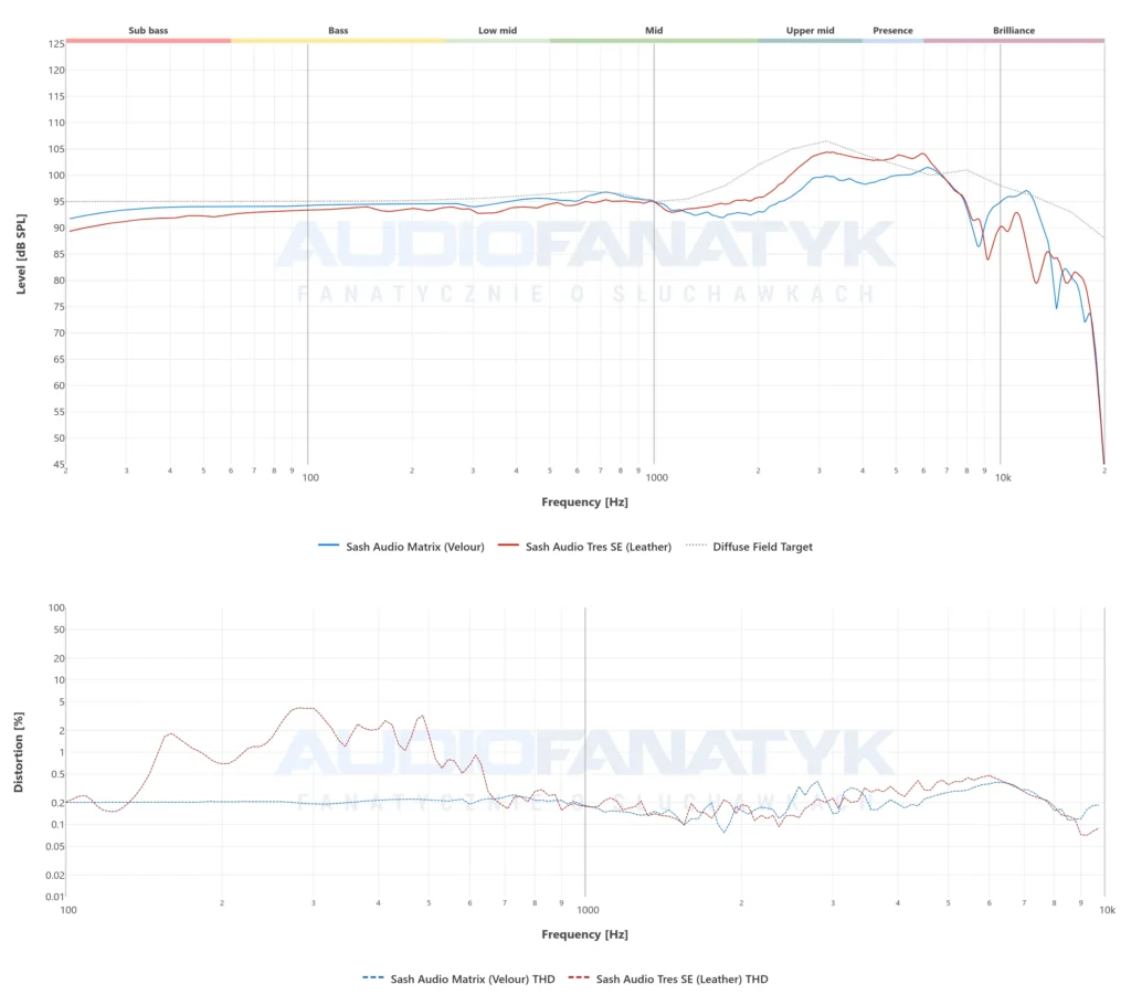 Pomiary Sash Matrix vs Sash Tres SE