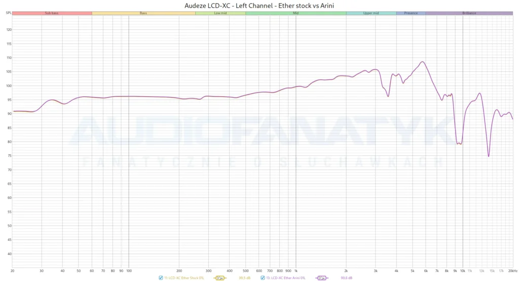 Audeze LCD-XC - Left Channel - Ether stock vs Arini