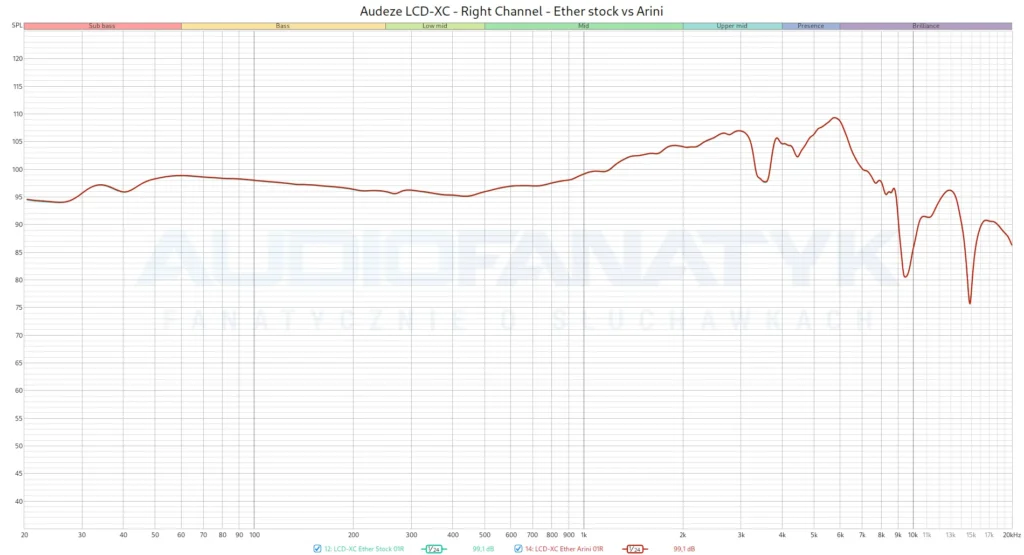 Audeze LCD-XC - Right Channel - Ether stock vs Arini