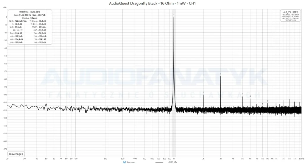 AudioQuest Dragonfly Black - 16 Ohm - 1mW - CH1