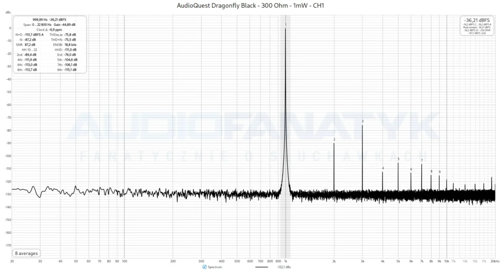 AudioQuest Dragonfly Black - 300 Ohm - 1mW - CH1