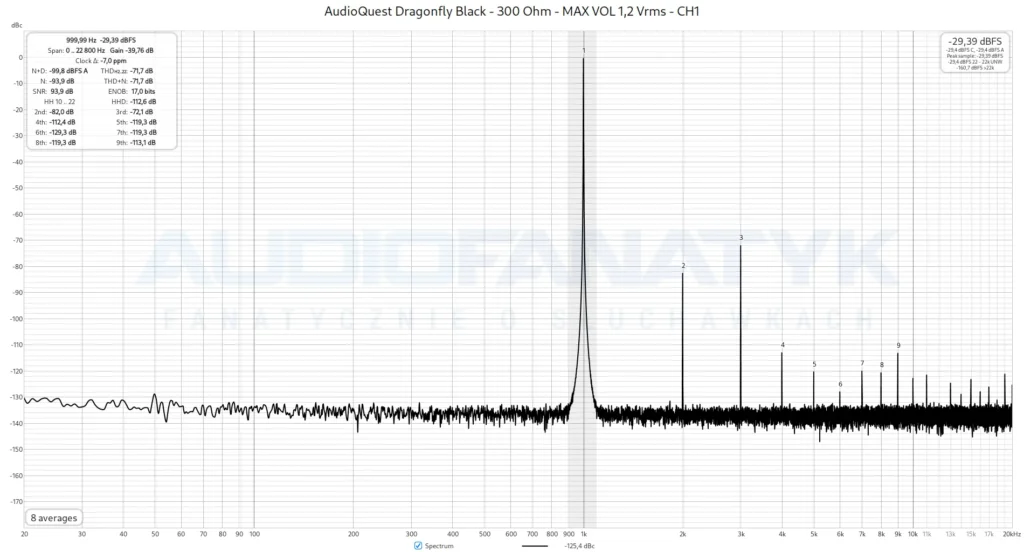 AudioQuest Dragonfly Black - 300 Ohm - MAX VOL 1,2 Vrms - CH1