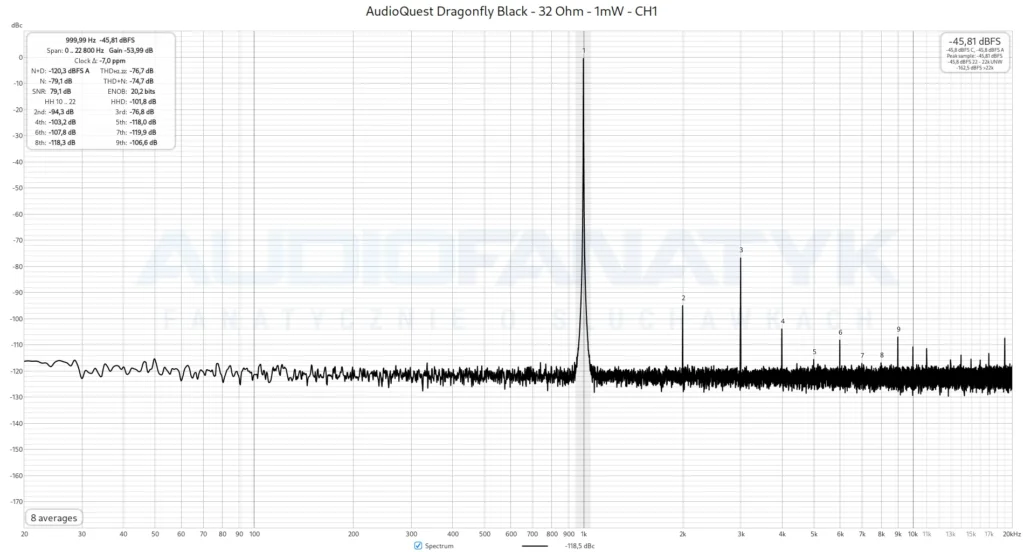 AudioQuest Dragonfly Black - 32 Ohm - 1mW - CH1
