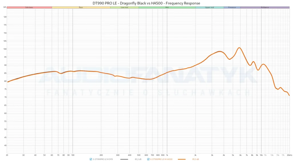 DT990 PRO LE - Dragonfly Black vs HA500 - Frequency Response