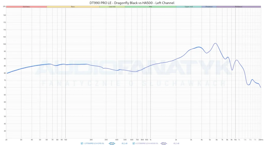 DT990 PRO LE - Dragonfly Black vs HA500 - Left Channel