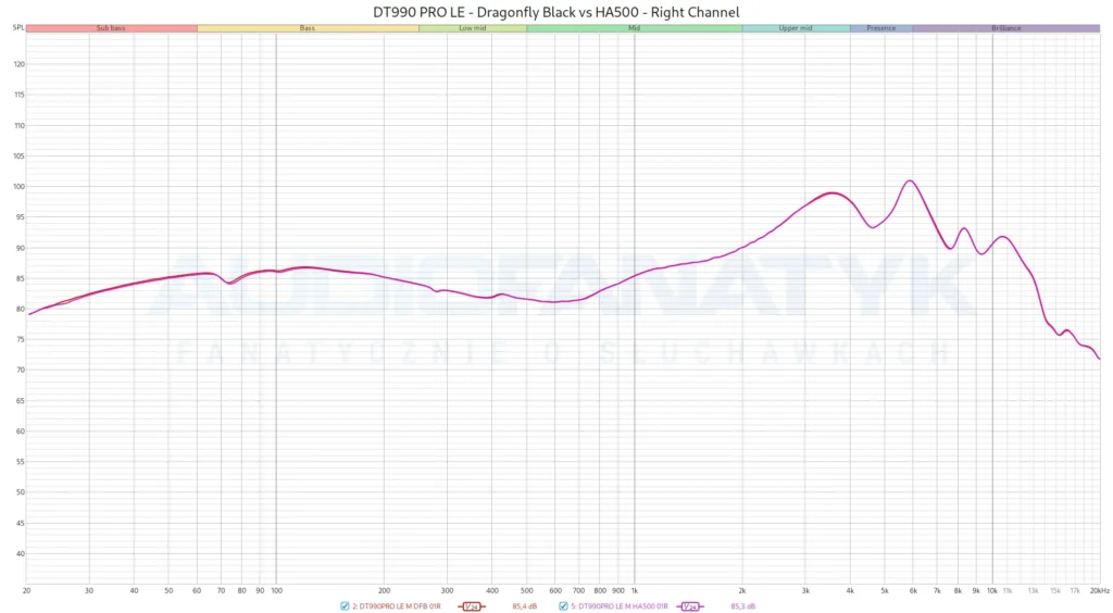 DT990 PRO LE - Dragonfly Black vs HA500 - Right Channel