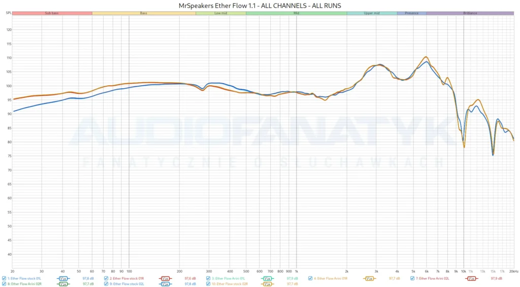 MrSpeakers Ether Flow 1.1 - ALL CHANNELS - ALL RUNS