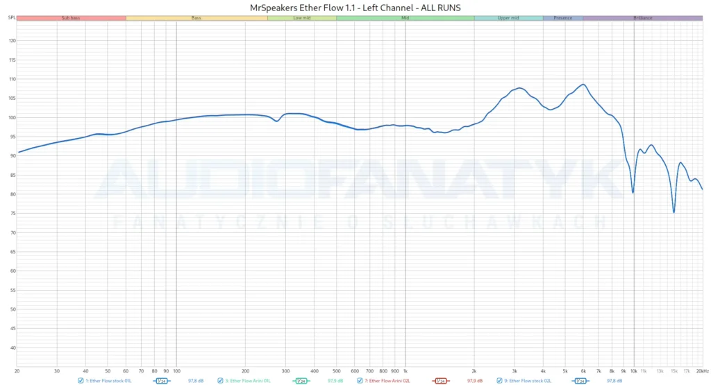 MrSpeakers Ether Flow 1.1 - Left Channel - ALL RUNS