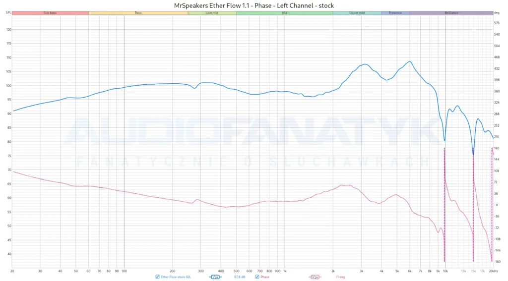 MrSpeakers Ether Flow 1.1 - Phase - Left Channel - stock