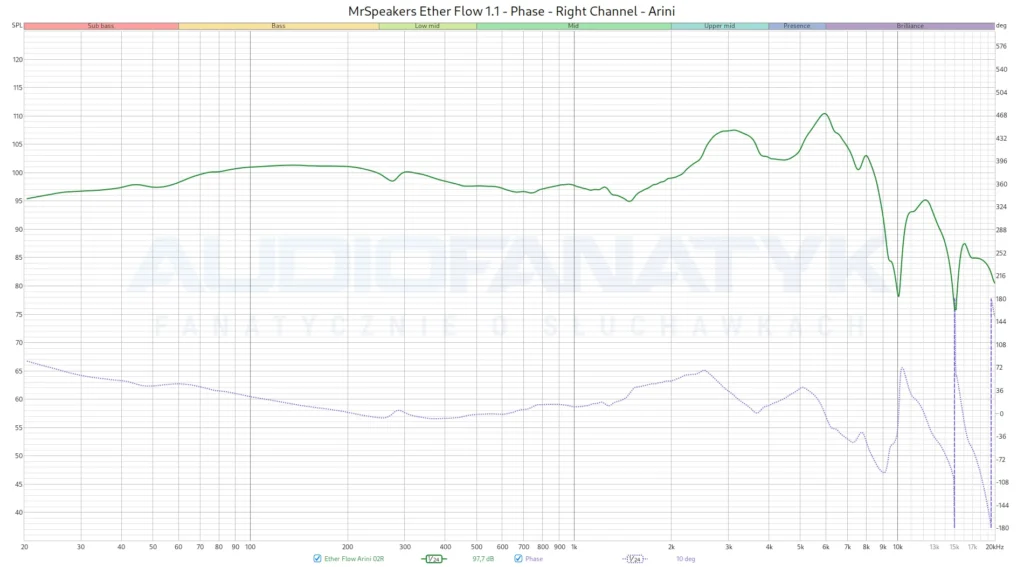 MrSpeakers Ether Flow 1.1 - Phase - Right Channel - Arini