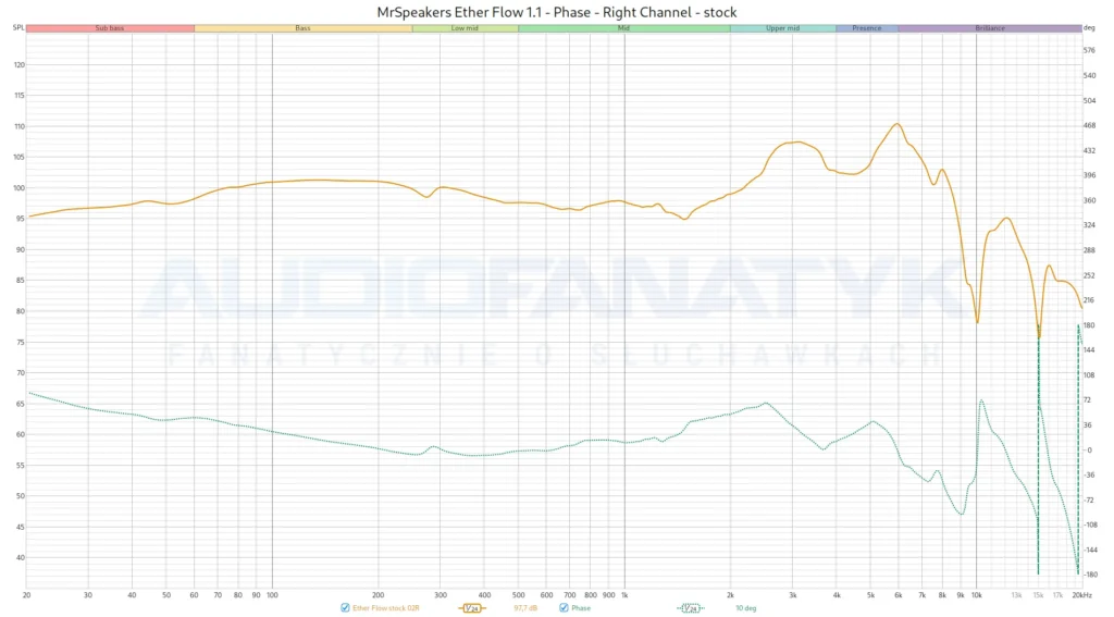 MrSpeakers Ether Flow 1.1 - Phase - Right Channel - stock