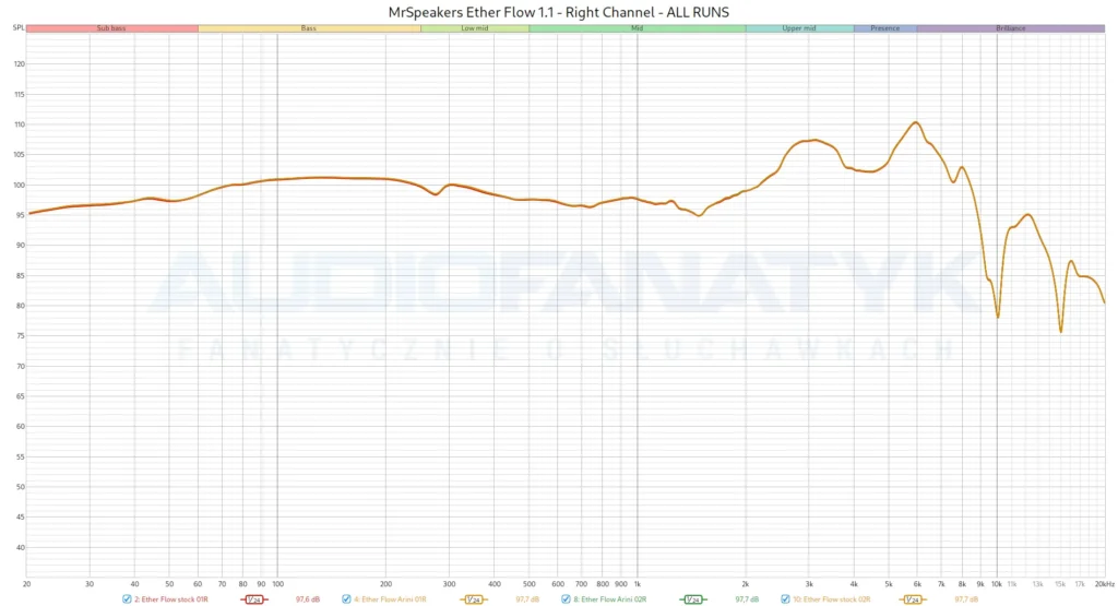 MrSpeakers Ether Flow 1.1 - Right Channel - ALL RUNS