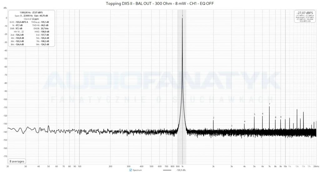 Topping DX5 II - BAL OUT - 300 Ohm - 8 mW - CH1 - EQ OFF