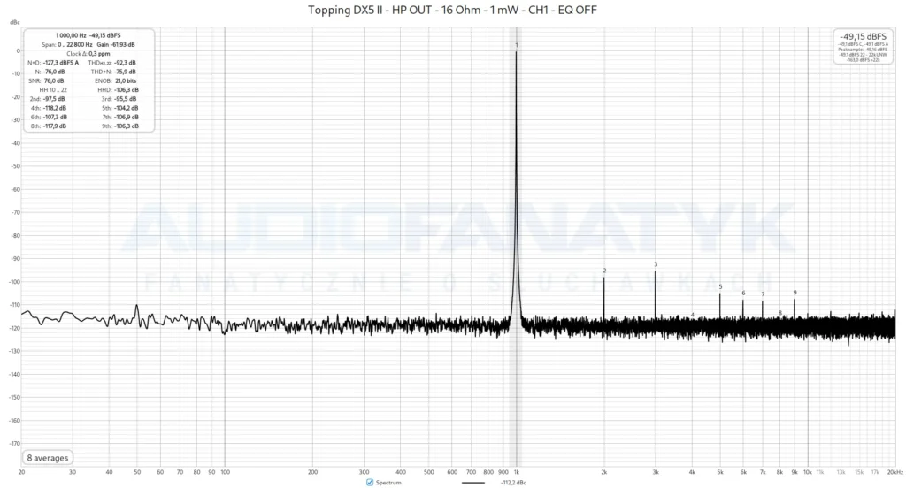 Topping DX5 II - HP OUT - 16 Ohm - 1 mW - CH1 - EQ OFF