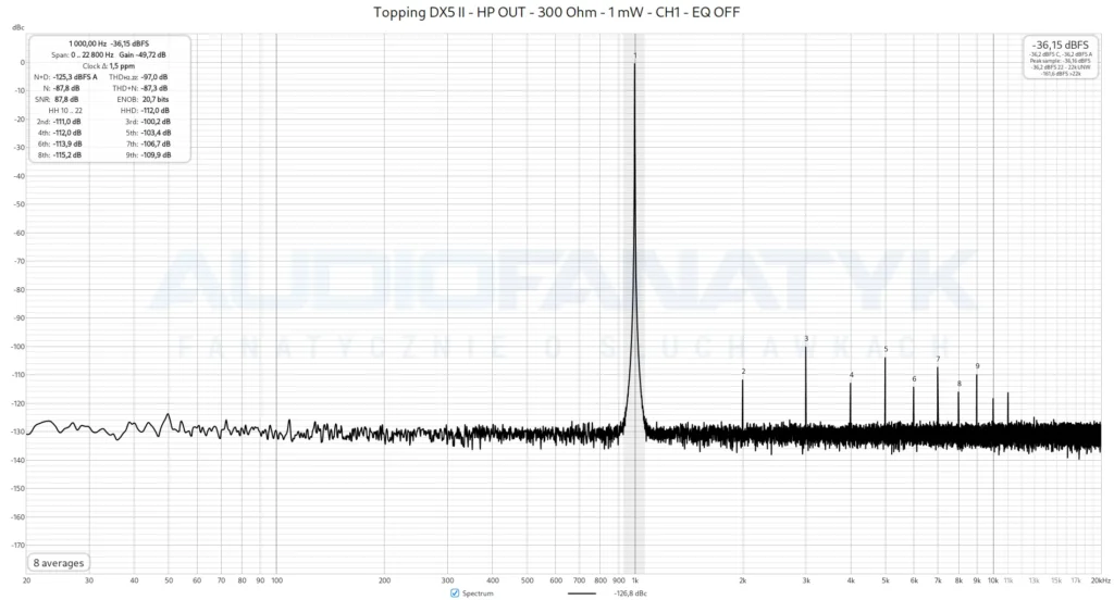Topping DX5 II - HP OUT - 300 Ohm - 1 mW - CH1 - EQ OFF