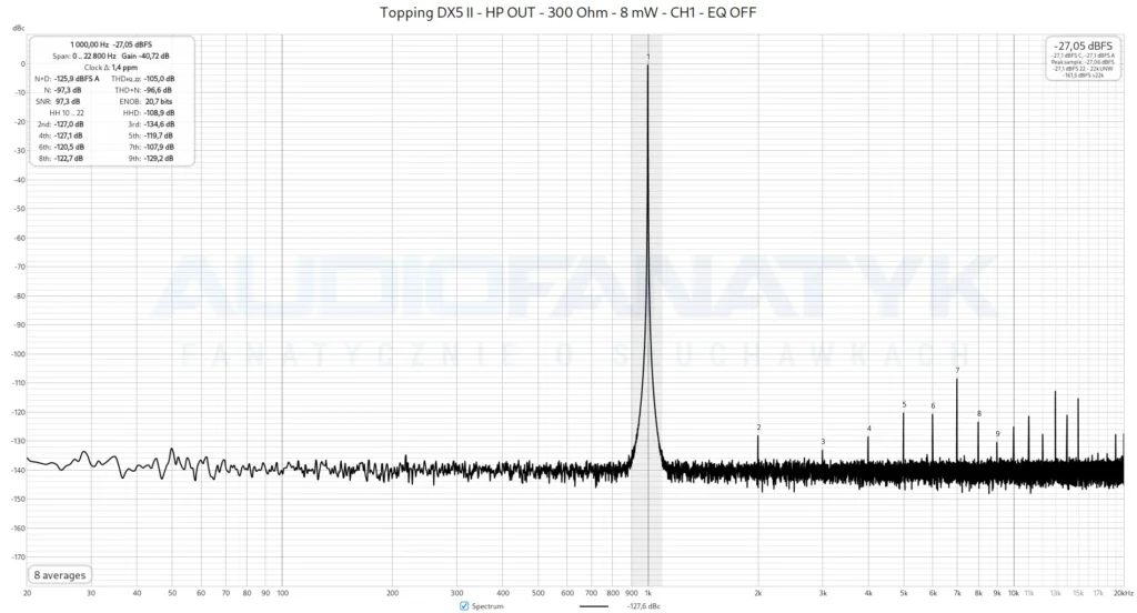 Topping DX5 II - HP OUT - 300 Ohm - 8 mW - CH1 - EQ OFF