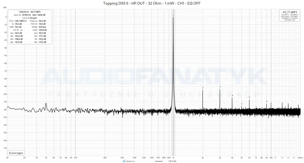 Topping DX5 II - HP OUT - 32 Ohm - 1 mW - CH1 - EQ OFF