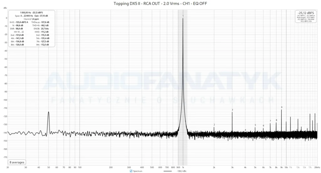 Topping DX5 II - RCA OUT - 2.0 Vrms - CH1 - EQ OFF