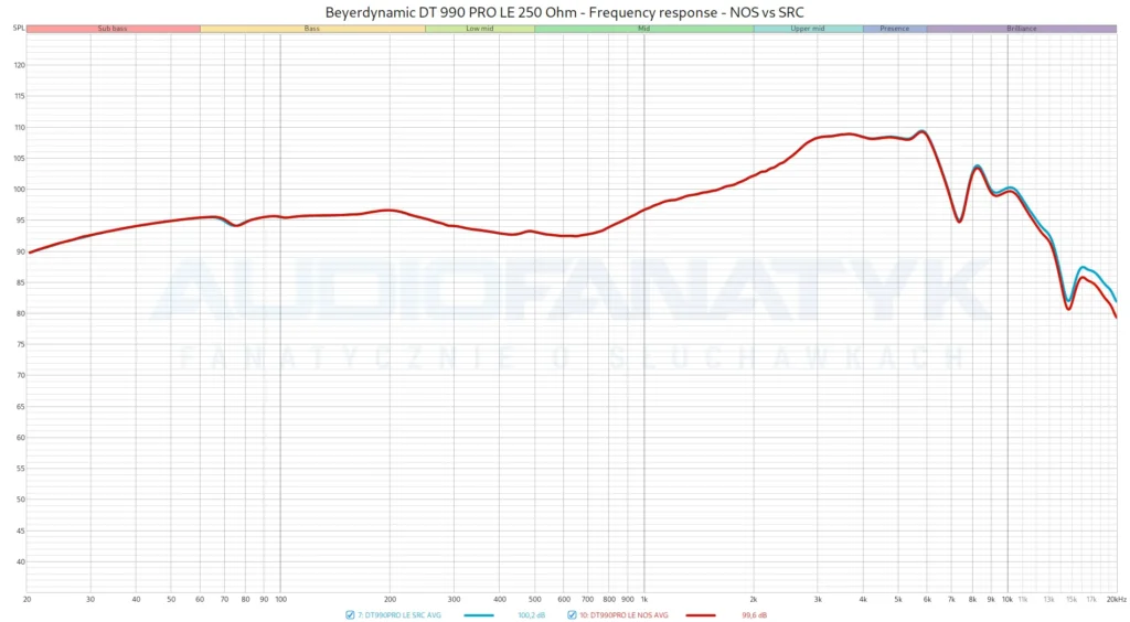 Beyerdynamic DT 990 PRO LE 250 Ohm - Frequency response - NOS vs SRC