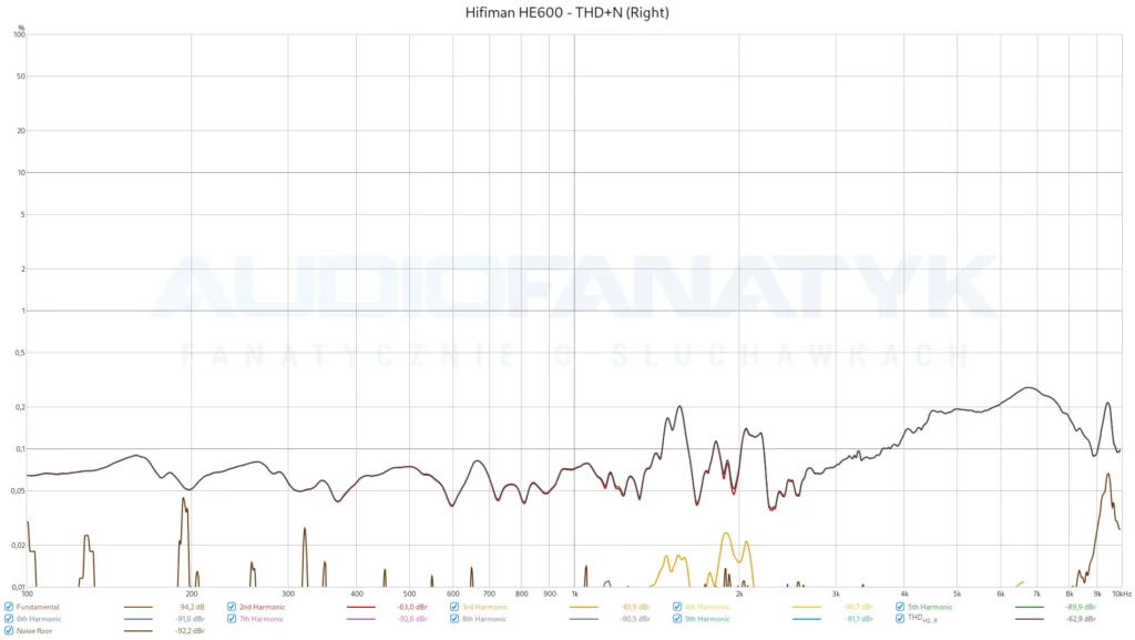 Hifiman HE600 - THD+N (Right)