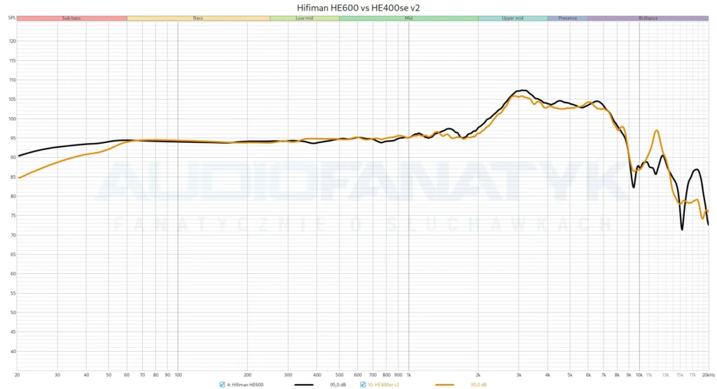 Hifiman HE600 vs HE400se v2