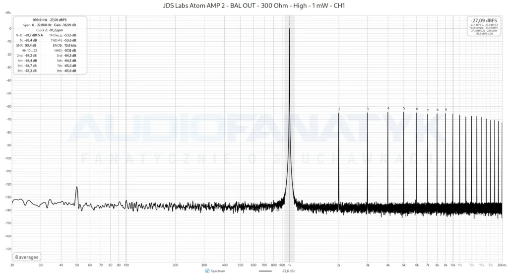 JDS Labs Atom AMP 2 - BAL OUT - 300 Ohm - High - 1 mW - CH1