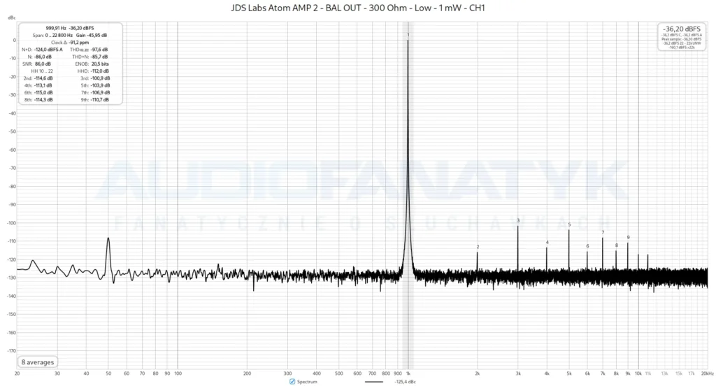 JDS Labs Atom AMP 2 - BAL OUT - 300 Ohm - Low - 1 mW - CH1