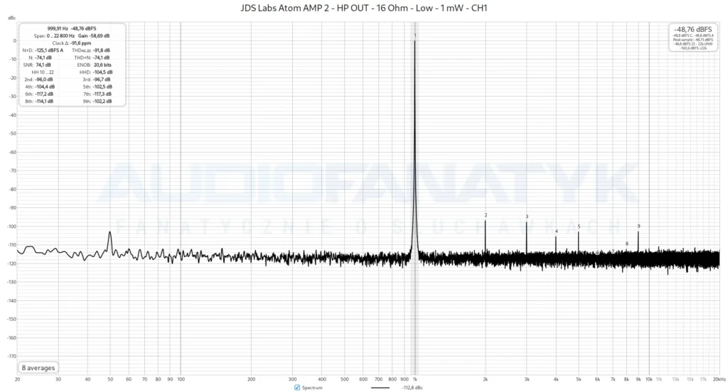 JDS Labs Atom AMP 2 - HP OUT - 16 Ohm - Low - 1 mW - CH1