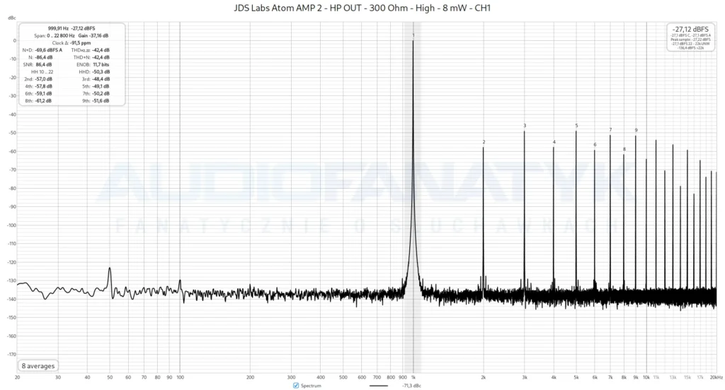 JDS Labs Atom AMP 2 - HP OUT - 300 Ohm - High - 8 mW - CH1