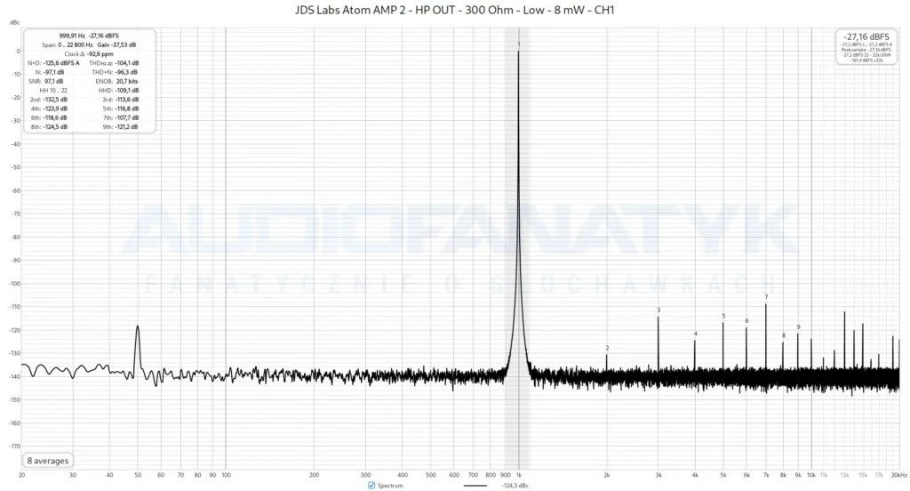 JDS Labs Atom AMP 2 - HP OUT - 300 Ohm - Low - 8 mW - CH1