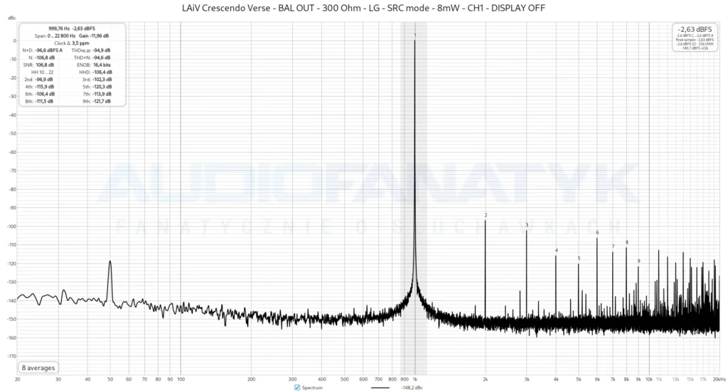 LAiV Crescendo Verse - BAL OUT - 300 Ohm - LG - SRC mode - 8mW - CH1 - DISPLAY OFF
