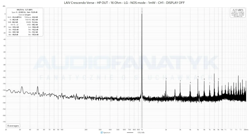 LAiV Crescendo Verse - HP OUT - 16 Ohm - LG - NOS mode - 1mW - CH1 - DISPLAY OFF