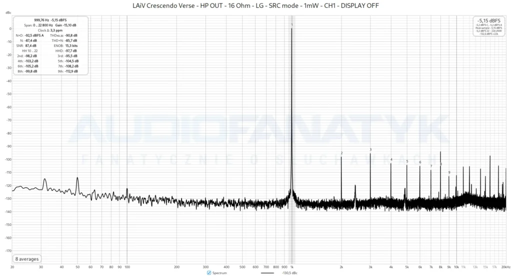 LAiV Crescendo Verse - HP OUT - 16 Ohm - LG - SRC mode - 1mW - CH1 - DISPLAY OFF
