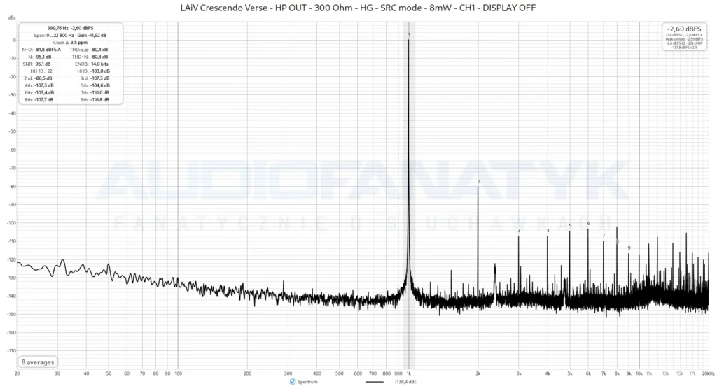 LAiV Crescendo Verse - HP OUT - 300 Ohm - HG - SRC mode - 8mW - CH1 - DISPLAY OFF
