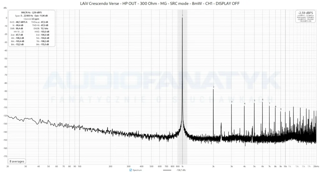 LAiV Crescendo Verse - HP OUT - 300 Ohm - MG - SRC mode - 8mW - CH1 - DISPLAY OFF