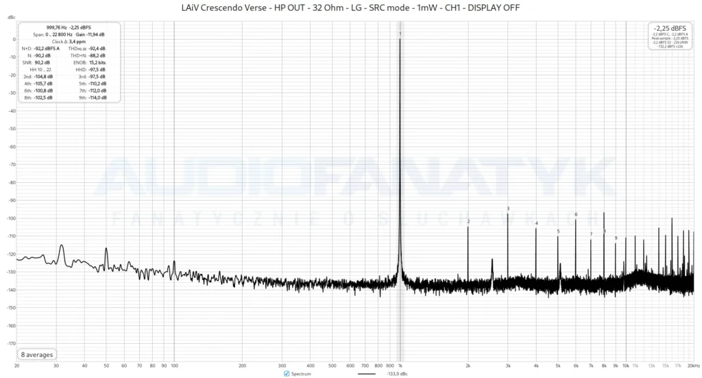 LAiV Crescendo Verse - HP OUT - 32 Ohm - LG - SRC mode - 1mW - CH1 - DISPLAY OFF