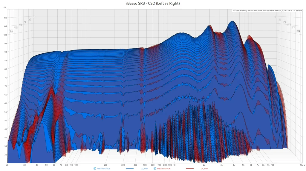 iBasso SR3 - CSD (Left vs Right)