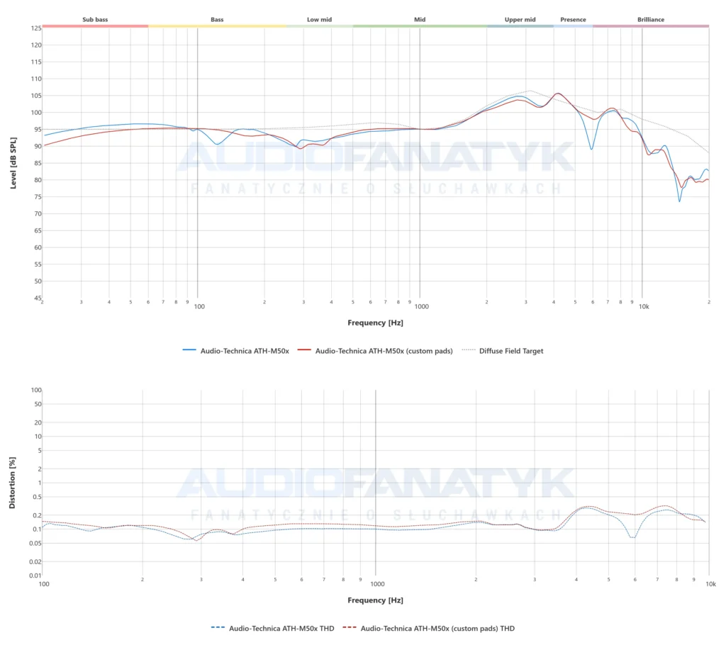 Pomiar słuchawek Audio-Technica ATH-M50x